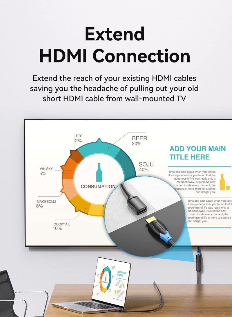 HDMI Extension Cable 4K HDMI Extender 10FT Male to Female Adapter Cord Compatible with Roku TV Stick PS5 PS4 Xbox Laptop PC Nintendo Switch Blu Ray Player Google Wii U HDTV - Image 3