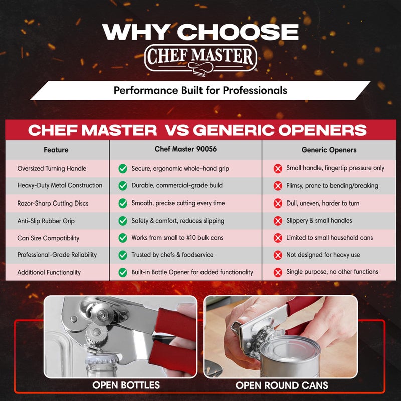 Chef-Master فتاحة علب شيف ماستر التجارية، فتاحة علب متعددة الاستخدامات يدوية، مقابض مضادة للانزلاق سهلة الدوران، أقراص قطع حادة، يدوية محمولة بمقبض ناعم للاستخدام مع العلب الكبيرة والمطبخ -90226 - Image 5