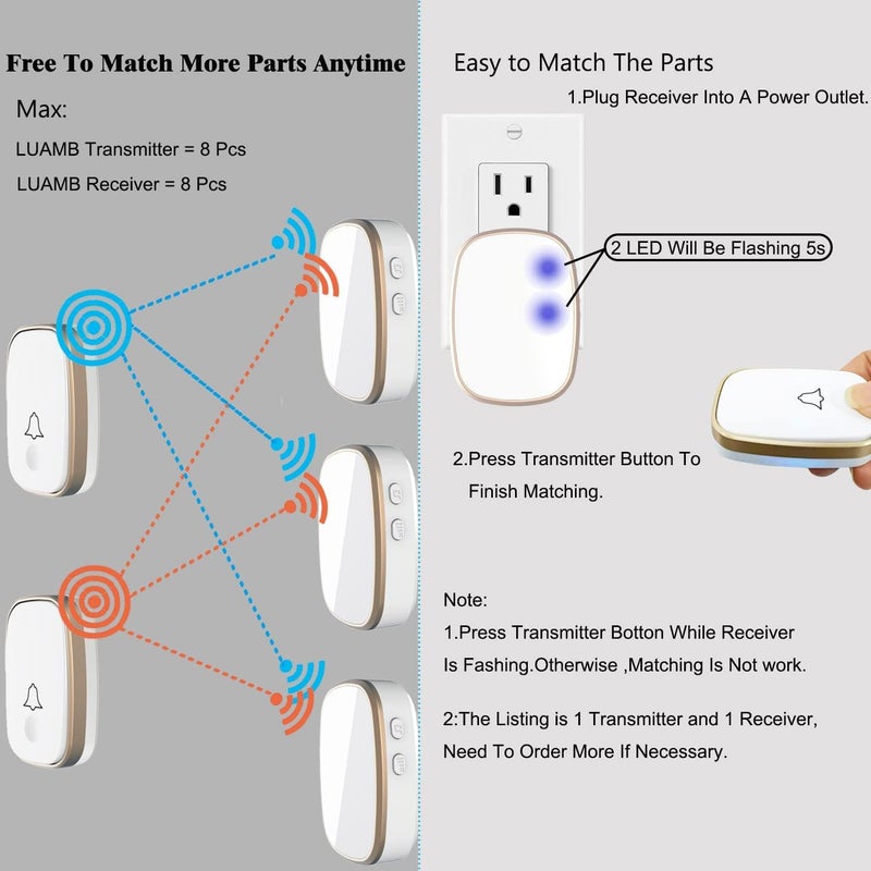 LUAMB Wireless Doorbell, 1,000ft Range Loud Enough with 5Volume Levels and Mute Mode Door Chimes LED Flashing - Image 2