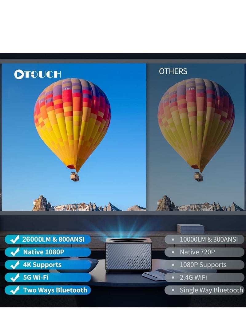 جهاز بروجكتورعرض كهربائي(M800)4K/4P] 5G واي فاي وبلوتوث 800ANSI/26000L،  1080P يدعم ±50 درجة، مراة الجوال/مكبرات صوت هاي فاي مزدوجة/جهاز تحكم عن بعد بلوتوث/تقريب 50%/500 انش للجوال تي في