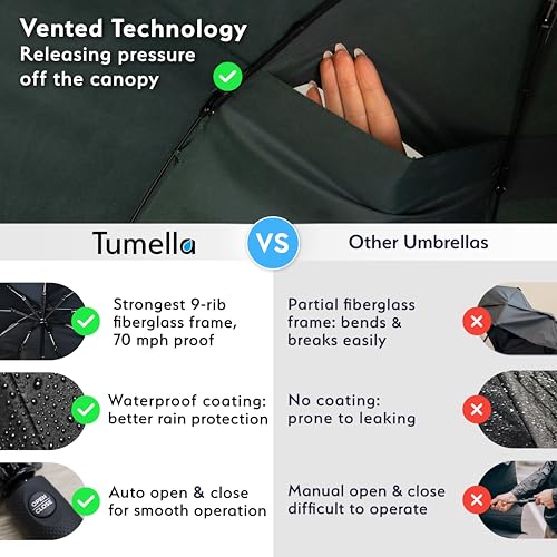 TUMELLA Strongest Windproof Travel Umbrella (Compact, Superior & Beautiful), Small Strong but Light Portable and Automatic Folding Rain Umbrella, Durable Premium Grip, Fits Car and Backpack - Image 4