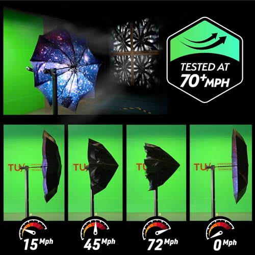 TUMELLA Strongest Windproof Travel Umbrella (Compact, Superior & Beautiful), Small Strong but Light Portable and Automatic Folding Rain Umbrella, Durable Premium Grip, Fits Car and Backpack - Image 3
