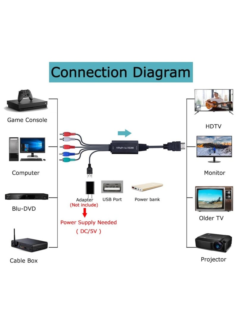 Component to HDMI Converter, YPbPr to HDMI Adapter, 5RCA Component RGB YPbPr to HDMI Converter Adapter 1080P Supports DVD, Xbox 360, PSP to HDTV Monitor and Projector
