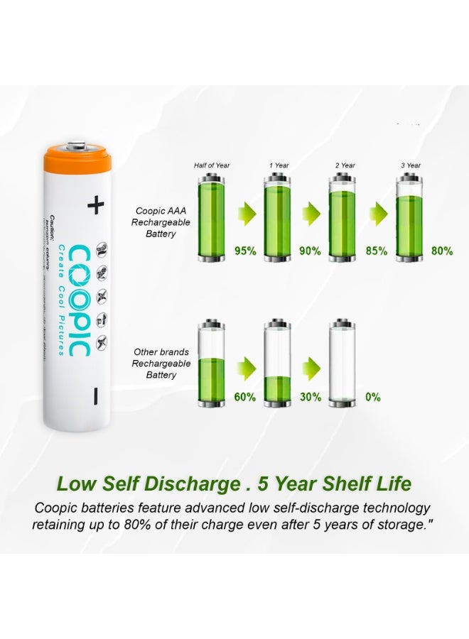 COOPIC Create Cool Pictures 8pcs 1200mAh AAA HR03 Ni-MH Pre-charged type Rechargeable Battery - Image 4