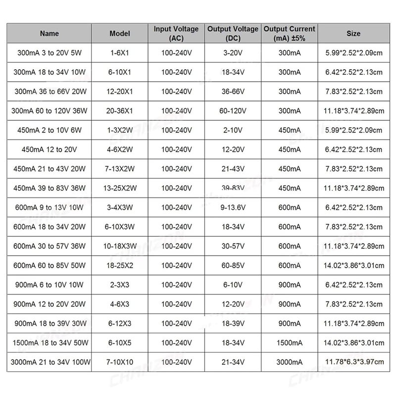 Constant Current LED Driver Waterproof IP67 50W 600mA 60 85V AC 100 240V Input - Image 3