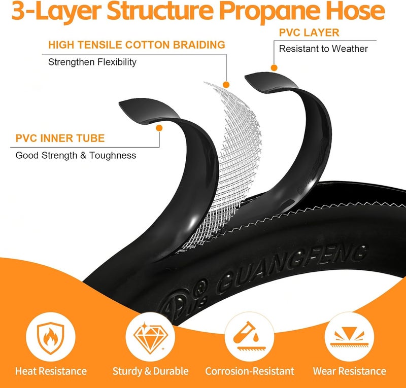 GasSaf 12 FT Propane Hose, Propane Connect Hose for RV to Gas Grill, Fits All 1Lb Portable Gas Appliances for Weber Q Grills, Coleman Stoves, Blackstone Griddles & More - Image 4