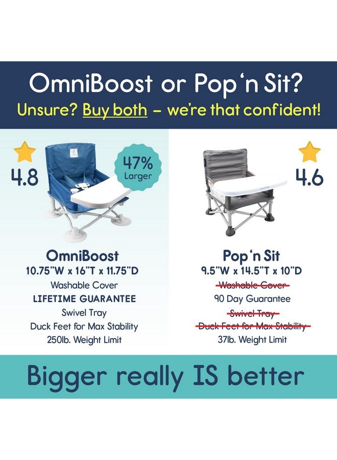 hiccapop Omniboost Travel Booster Seat With Tray For Baby, Dining Table, Camping, Beach, Grandma’S | Folding Portable Tip-Free Design Straps To Kitchen Chairs - Image 2