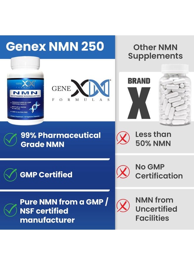 Genex Formulas NMN 250mg - Stabilized Form (60 Capsules), 99% Pure Supplement Capsules for Increased NAD Levels, DNA Repair, & Healthy Aging, GMP Certified - Image 4
