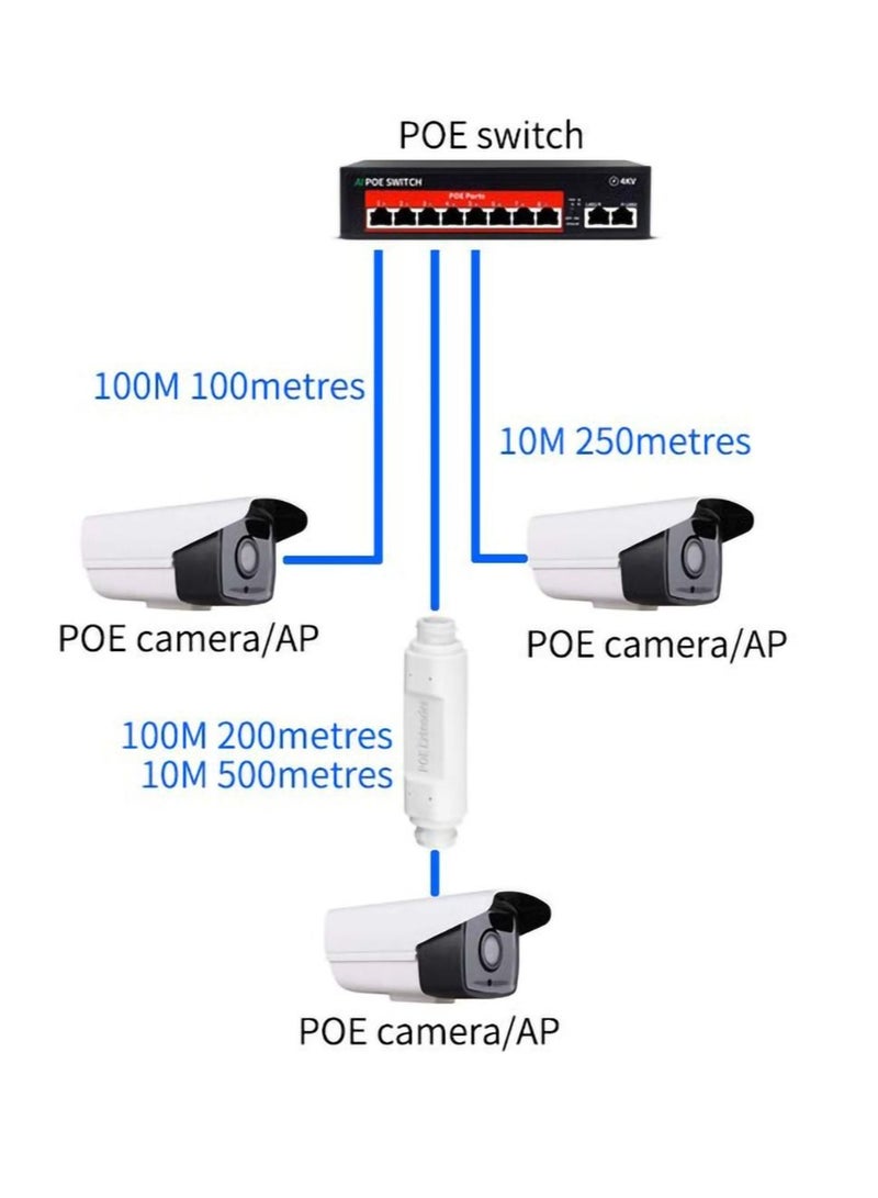 Captaintech POE extender, standard 48V repeater 10/100Mbps outdoor waterproof network enhancer serial port monitoring AP power signal plug and play - Image 2