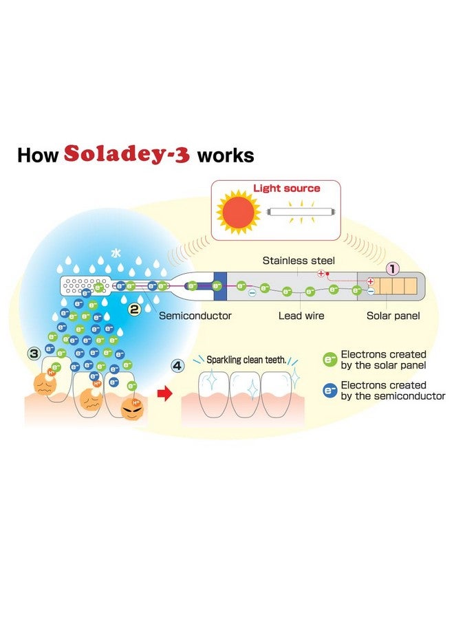 Soladey3 Ionic Toothbrush, Solar Panels and TiO2 Semiconductor, 4 Row Ultra Fine Orange, You can Brush Without Toothpaste - Image 4