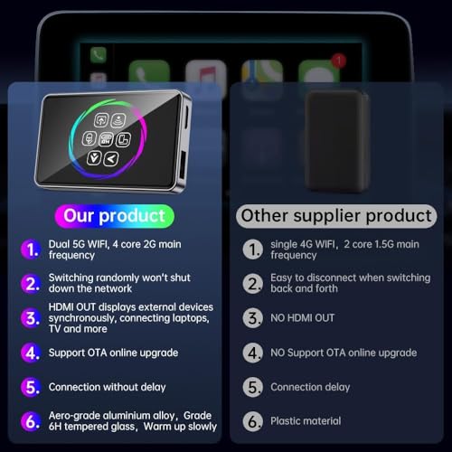 ETZIN Multimedia Car Smart Box, Android 13.0, Carplay Ai Box, HDMI, LED, 4+32GB, 3-in-1 Wireless CarPlay/Android Auto Comes with Play Store, Streaming Video, Only for The Vehicle (EPL-1520WA) - Image 3