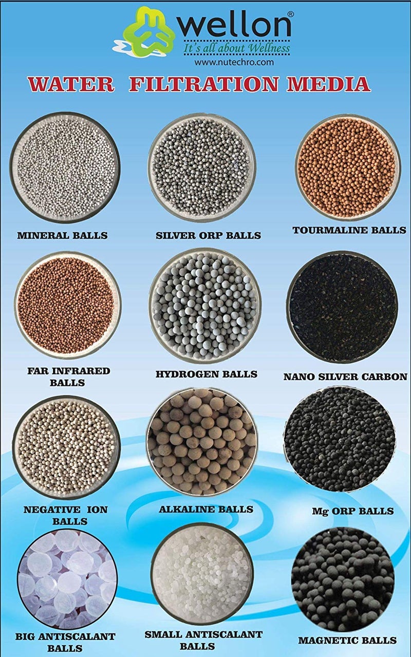 WELLON 13 TDS Boosting Filter for All Types of Water Purifiers - Image 4