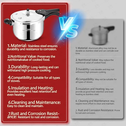 deeluban Stainless Steel Pressure Cooker 8 Quart, Stove Top & Induction Compatible, Heavy-Duty Multi-Safety System, Food-Grade for Home Commercial Use, Deeluban - Image 4