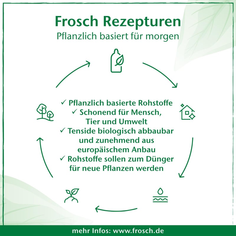 Frosch Aloe Vera Dishwashing Liquid 500ml - Image 2