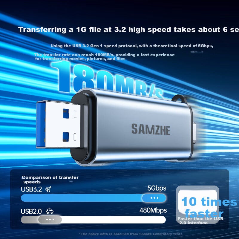 SAMZHE [Dual Card Dual Read] USB/Type-C Card Reader 3.2 High-Speed SD/TF Compatible with IPhone 17, Computers, Pocket 3 Cameras, CCD, Drones, Surveillance Memory Cards - Image 1