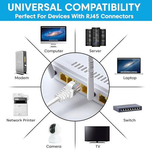 Sounce Cat6 Ethernet Cable 100 Meter – High Speed 550MHz / 10Gbps LAN Network Cable with RJ45 Metal Shielded Connectors | Heavy-Duty Internet Patch Cord for Router, Modem, Gaming, CCTV - Image 3