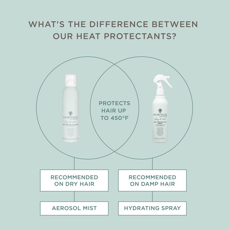 Hairitage Heat Protectant Spray for Hair - Up to 450 Degree Protection + Hydrates + Strengthens Hair - Leaves Hair Smooth + Shiny after Styling - For All Hair Types + Heated Styling Tools - 6 fl oz - Image 3