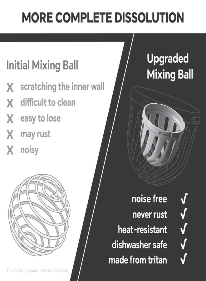 Ideus Protein Shaker Bottle 24oz(710ml) Insulated Stainless Steel Shaker Bottle with Silent Tritan Ball Portable Pre Workout Shaker Cups for Protein Shakes, Smoothies, Cocktails, Black - Image 3