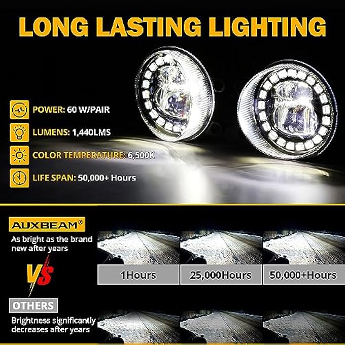 Auxbeam Led Fog Lights With Halo Drl Universal Fit For Toyota Camry Corolla Rav4 Yaris Prius Highlander Venza Avalon Matrix Solara Led Fog Lamps For Lexus Gs Is Lx Rx Es Ct - Image 5