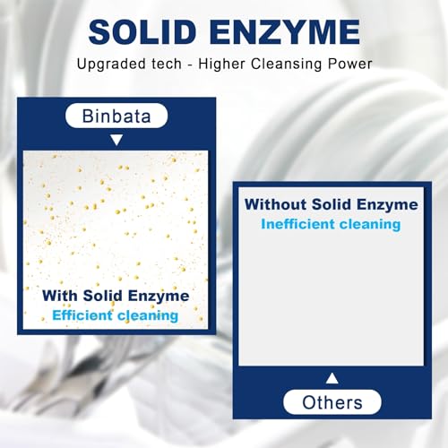 Binbata Eco Dishwasher Detergent Sheets Up To 160 Loads, Unscented Plastic Free Dishwashing Soap Strips With High Efficient Solid Enzyme, Leaving Dishes Sparkling Clean - Image 5