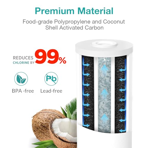 Simpure 5 Micron 10" x 4.5" Sediment and Carbon Whole House Water Filters SimPure Replacement Cartridge for GE FXHTC, GXWH40L, RFC-BB / 155141-43, FC15B, HB18B, WRC25HD, WDGD-5005, W10-PR, W15-PR, 3-Pack - Image 3