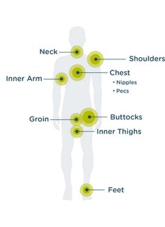 BodyGlide Body Glide Skin Glide Anti Friction, Anti Chafing Cream helps prevent rubbing leading to chafing, blisters & irritation | Anti chafe for thighs, feet, groin, butt, nipples, neck, waist & more | 1.6oz  - Image 2