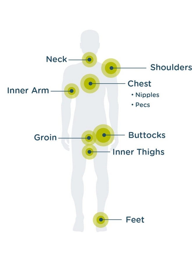 BodyGlide Body Glide Skin Glide Anti Friction, Anti Chafing Cream helps prevent rubbing leading to chafing, blisters & irritation | Anti chafe for thighs, feet, groin, butt, nipples, neck, waist & more | 1.6oz - Image 2