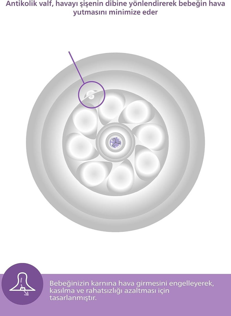 Avent Breastfeeding bottle - Image 4