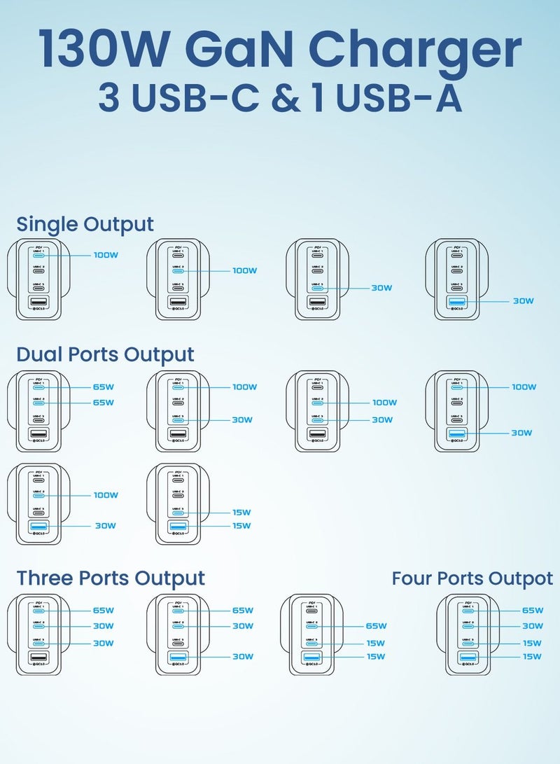 Remson شاحن Remson 130 وات 4 منافذ GaN محول طاقة USB-C جداري سريع الشحن PD 3.0 مع منفذ USB-A متوافق مع iPhone 13/13 Mini/13 Pro/13 Pro Max/SE/11/XR/XS، Samsung S22+/S22، MacBook Pro/Air، iPad وأجهزة الكمبيوتر المحمولة - Image 5