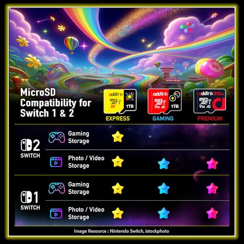 addlink 512GB Gaming microSD Express Card for Nintendo-Switch 2, Speed Up to R/W 880/750 MB/s MicroSDXC Express Memory, ROG Ally, Steam Deck, Camera UHS-I, C10, U3, V30, Full HD 4K - Image 3