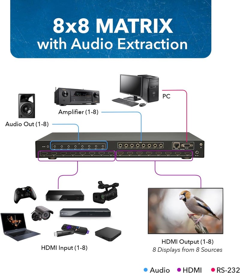 OREI 8x8 HDMI 4K Matrix Switch/Splitter, (8-Input, 8-Output) with Remote Control Supports UltraHD 4K@60Hz 4:4:4, HDR, YUV, HDMI 2.0, HDCP 2.2, 3D, 1080p, 18 GBPS - ARC, EDID (UHD-808) - Image 3