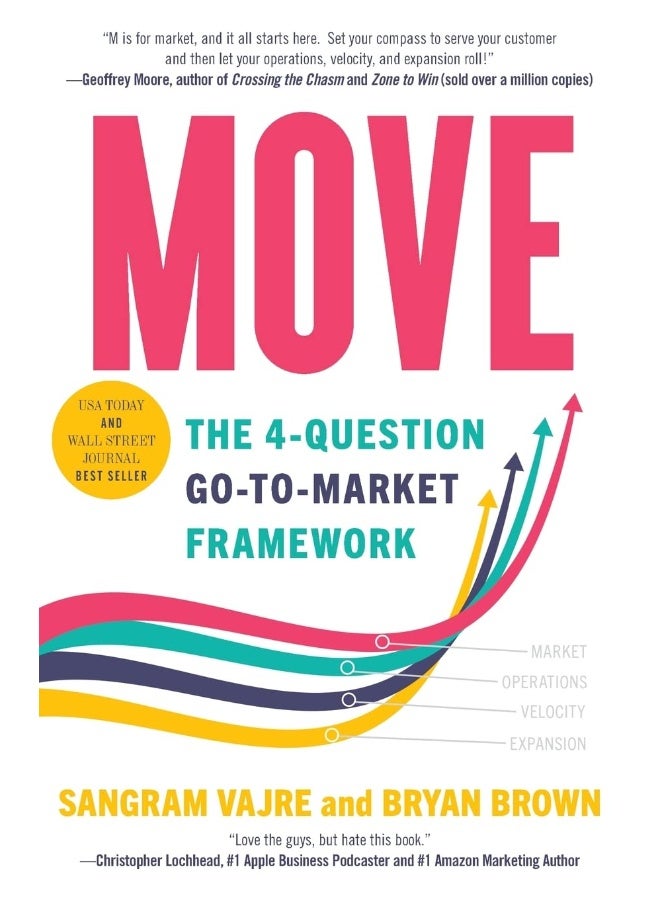 Move: The 4-question Go-to-Market Framework 