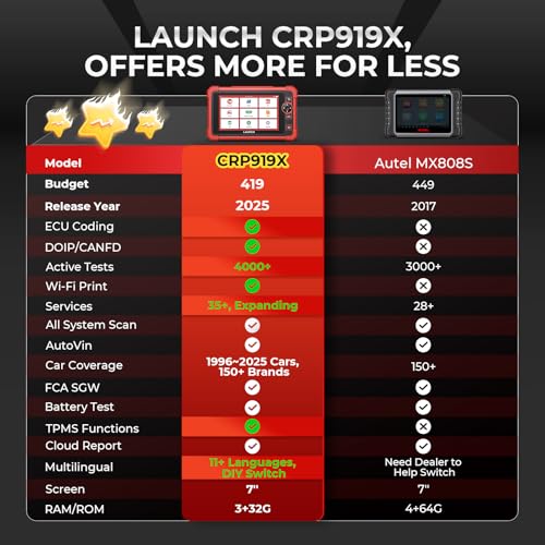 LAUNCH X431 CRP919X OBD2 Scanner, Bidirectional Scan Tool As X431, ECU Coding Car Scanner, CANFD DOIP, FCA SGW, 35+ Services, Android 10.0, Active Test, All System Diagnostic Tool, 150+ Brands - Image 2