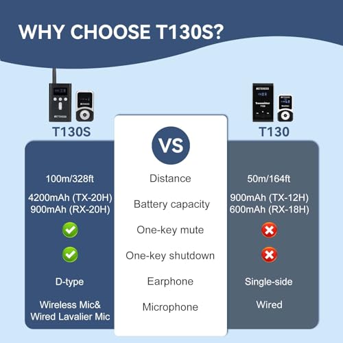 Retekess T130S Wireless Tour Guide System, Church Translation System, Wireless Microphone, 100m/328ft, Compatible with T130, Tour Guide Headsets for Plant,School (2TX 30RX) - Image 2