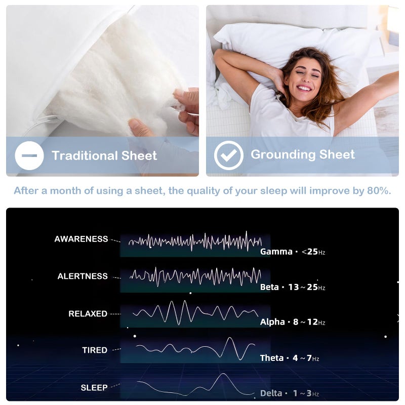 KLASLAV Grounding Sheets Queen, Grounding Sheet,Silver Fiber,Grounded Bed Sheet Kit,Deep Pocket Grounded Bed Sheet,Well Bedding for Better Sleep & Wellness(White,Queen) - Image 4