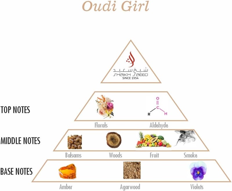 Shaikh Saeed – Oudi Girl 100ML EDP | Parisian Oud Perfume for Women | Long-Lasting Elegant Fragrance (Floral) - Image 2