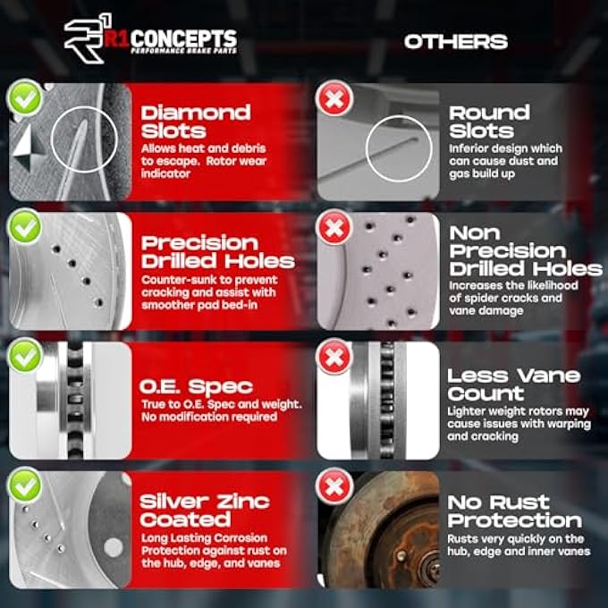ريحني مفاهيم R1 مجموعة الفرامل والدوارات الخلفية ولوحات الفرامل الخلفية دوارات وفوسادات الفرامل ولوحات الفرامل السيراميكية تناسب إنفينيتي EX35 EX37 G25 G35 G35 M35 M45 Q40 QX50 نيسان 35Z 37Z ماكسيما - Image 4