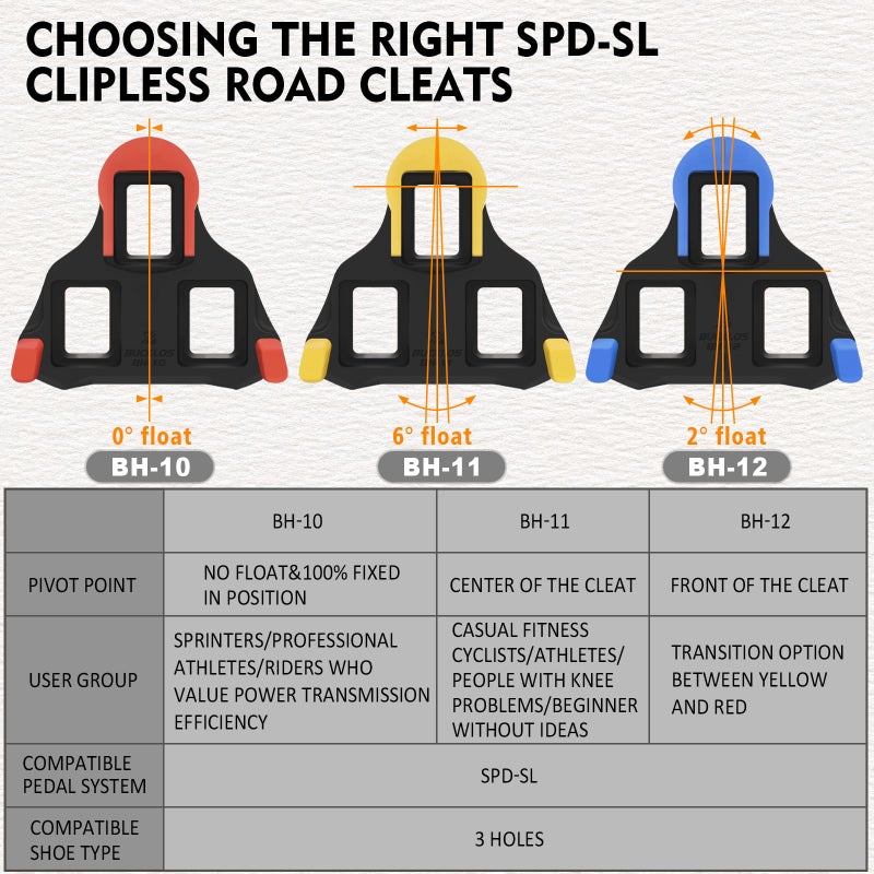 BUCKLOS SPD SL Cleats for Road Bike Cycling Shoes Compatible with Shimano SPD-SL Pedals-BH10/BH11/BH12 Float Cleats for Indoor Peloton & Outdoor Road Bicycle(2 Degree-Blue) - Image 5