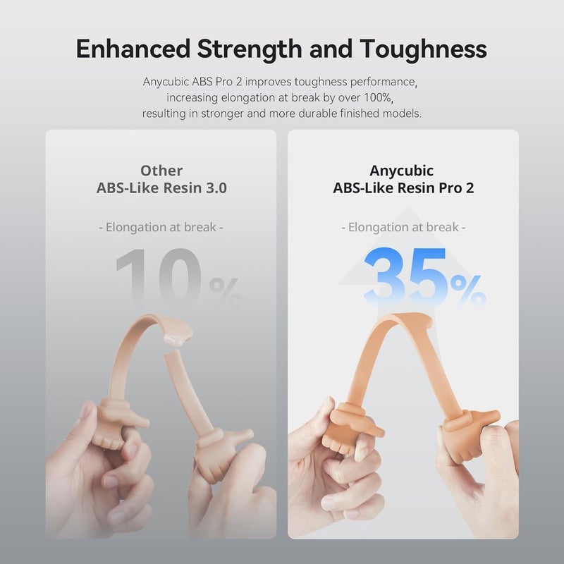 إني كيوبيك راتنج ABS-Like Pro 2، راتنج طابعة ثلاثية الأبعاد مطور بدقة 8K مع قوة ومتانة محسّنة، دقة عالية، رائحة منخفضة، توافق واسع مع جميع طابعات LCD ثلاثية الأبعاد (بيج، 1 كجم) - Image 2