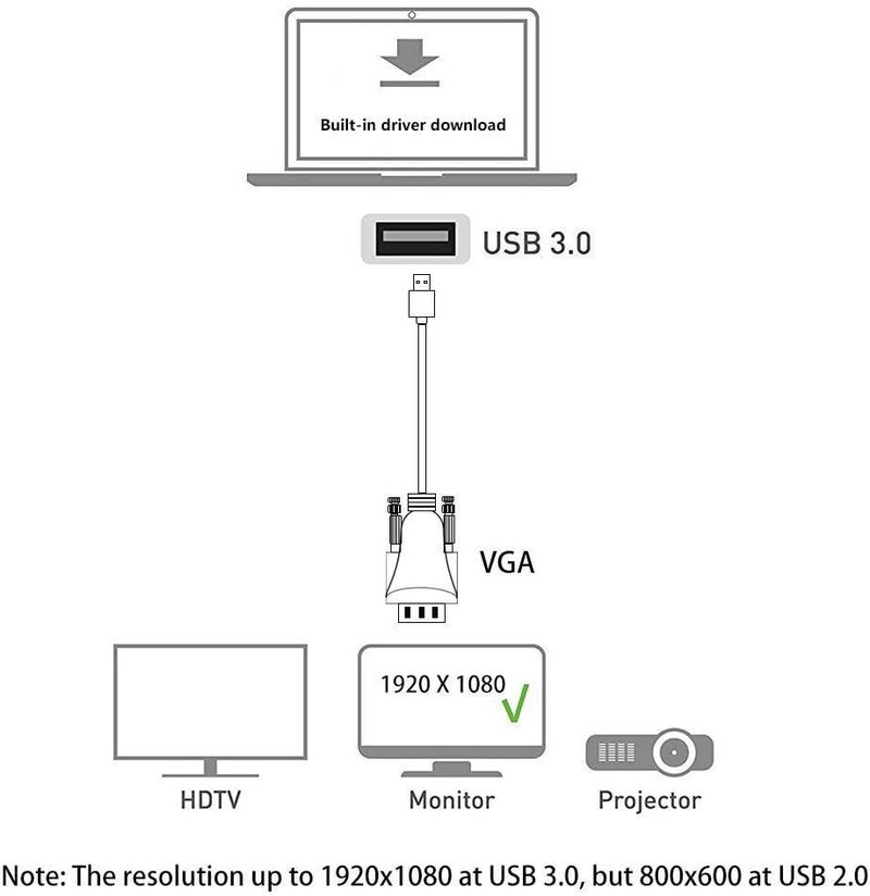 ELECABLE USB to VGA Adapter Cable 5FT Compatible with Windows 11/10/8/7, USB 3.0 to VGA Male 1080P Monitor Display Video Adapter/Converter Cord. (5FT) - Image 2