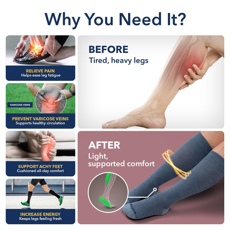 Wellow Knee High Compression Socks for Men & Women | 18-25 mmHg Made with Viscose from Bamboo | Nurses & Pregnancy Support | Relieves Swelling | Regular, MD, Blue Steel - Twist - Image 2
