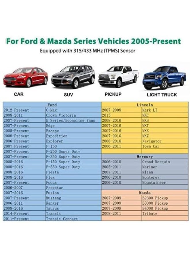 TPMS Sensor Relearn Reset Tool for Ford and Mazda Tire Pressure Monitor System Sensor Programming Training Activation Tool TPMS Trigger Tool Motorcraft TPMS19 Transmitter - Image 2