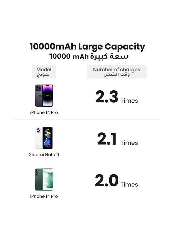 يو جرين باور بانك 10000mAh 15 واط مع مسند من ماج سيف، شاحن لاسلكي محمول مع منفذ PD 20 واط USB-C وشاحن محمول منفذ شحن سريع 22.5 واط كيو سي 3.0 علبة بطاريات لبطارية ماج سيف سلسلة ايفون 15/14/13/12 10000 mAh - Image 5