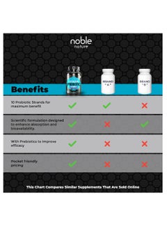 noble nature Probiotic 60 Billion CFU, 10 Beneficial Strains, and Organic Prebiotics - Supports Digestion and Immunity for Women and Men - 60 Delayed Release Veg Capsules  - Image 3