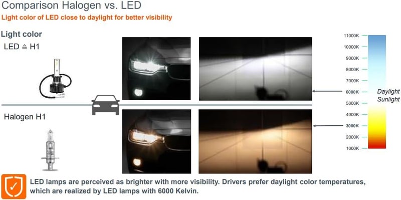 أوسرام LEDriving SPK، مطابق لـ H1، مصابيح LED عالية/منخفضة للطرق الوعرة، سطوع أكثر بنسبة 120%، 6000 كلفن، 2000 لومن، 54 واط، 64155DWSPK، علبة قابلة للطي (مصباحان أبيض) - Image 4
