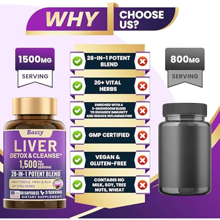 Baszy 28-in-1 Liver Cleanse Detox & Repair - 1500mg Liver Health Support with Milk Thistle, Dandelion Root, Artichoke Extract, and 20+ Herbal Liver Support Supplements - Made in USA - 60 Capsules - Image 5