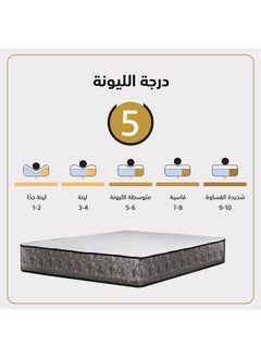 كونزيتا هوم كلايم | مرتبة سرير 12 طبقة - ارتفاع 24 سم  - Image 3