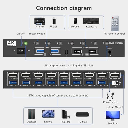 KCEVE HDMI KVM Switch 8 Computers 1 Monitor, 8 Ports USB 3.0 KVM Switcher Support 4K@60Hz for 8 PC Share Keyboard and Mouse, Support Hotkey Switching Way - Image 2