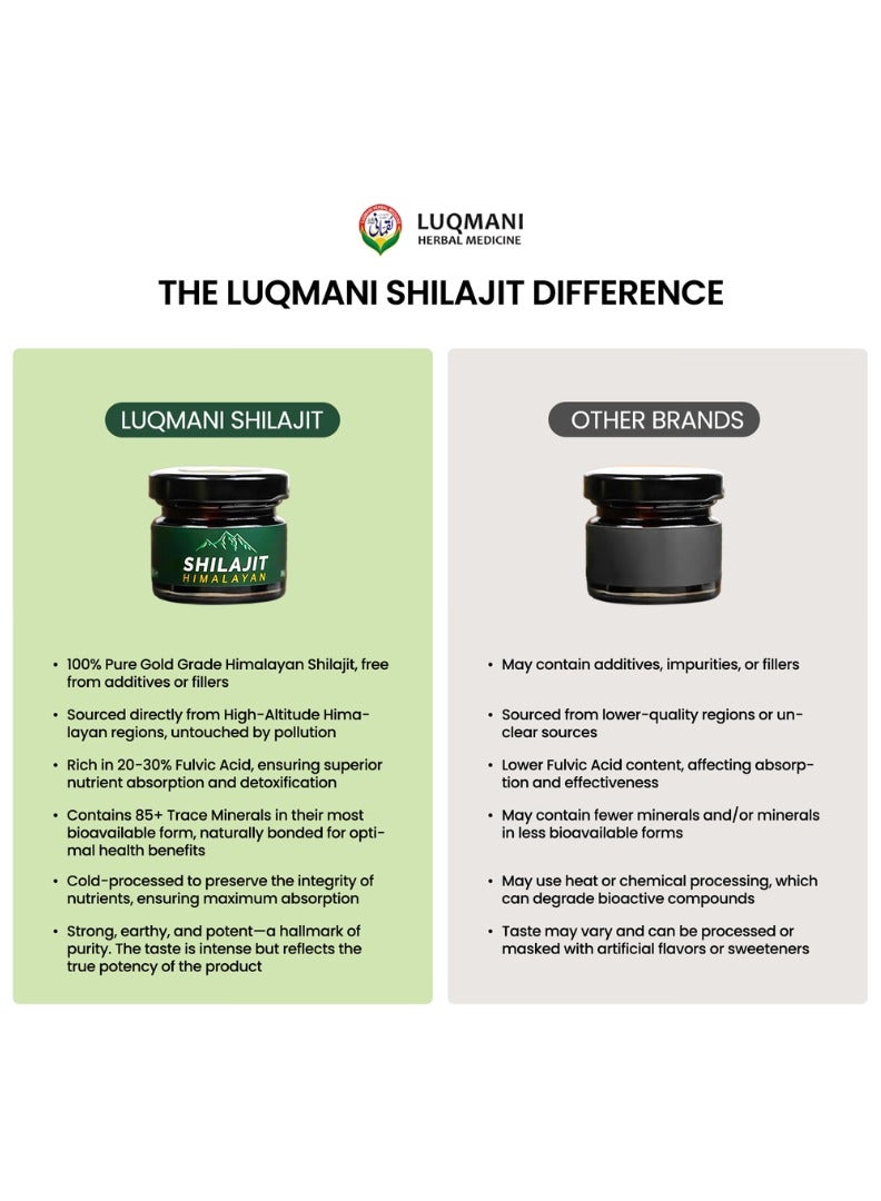 Luqmani Herbs 30Gram Organic Nepal Shilajit for your drinks - Image 3