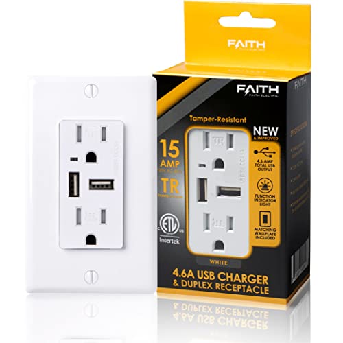 Faith 4.6A White USB Wall Outlet, 15A Tamper-Resistant Receptacles with Wall Plate, 2 Outlets with USB Ports, Compatible with iPhone, Samsung Devices, and More, 1-Pack - Image 1
